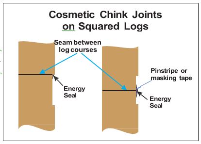 square logs