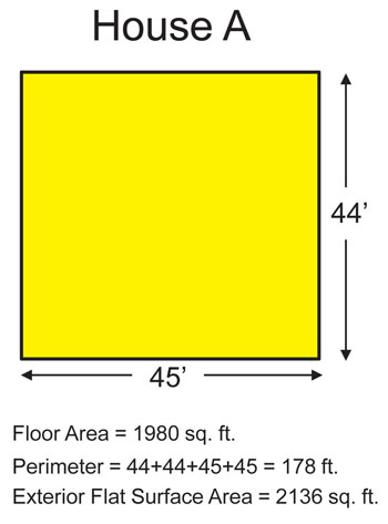 How Calculate Square Feet 22