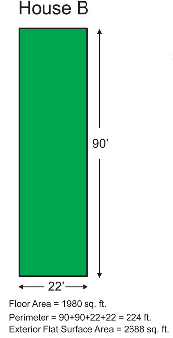 Tech Tip Calculating Square Footage