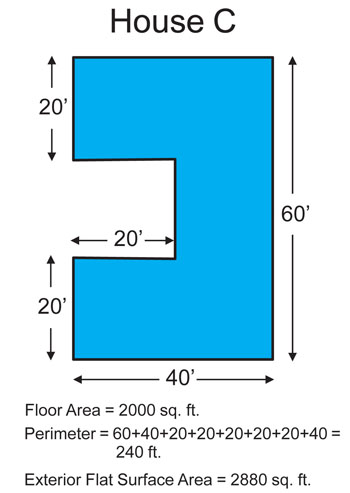 Tech Tip Calculating Square Footage