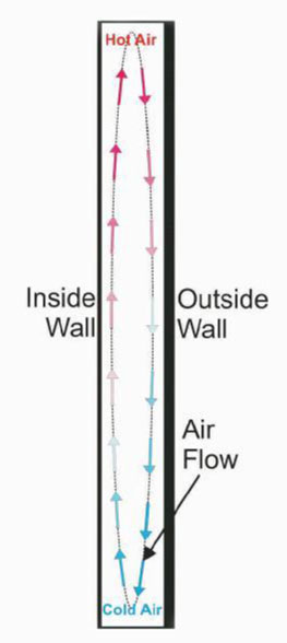 airflowdiagram1
