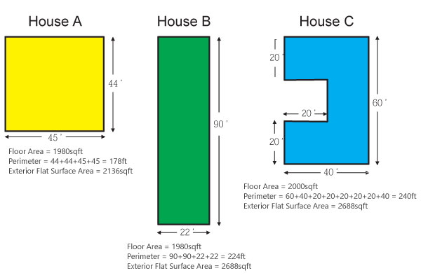 Calculating Square Footage