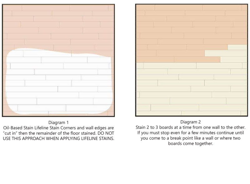 flooringfinishes