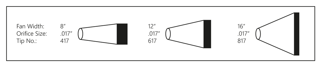 Airless Paint Sprayer Tip Size Chart