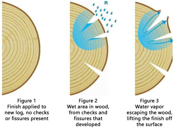 Peeling Issues on Logs and Siding